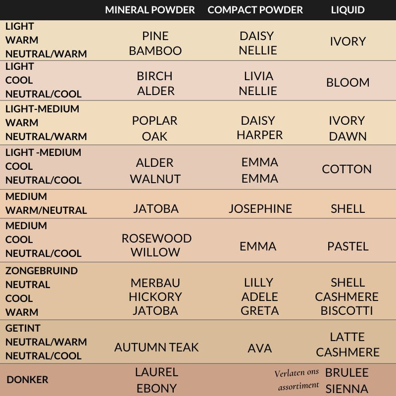 Tester minerale foundation